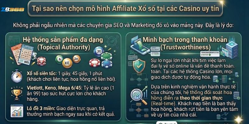 Tại sao nên chọn mô hình Affiliate Xổ số tại các Casino uy tín