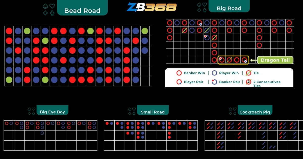 Cách Đọc Bảng Vị (Roadmap) Baccarat Như Chuyên Gia